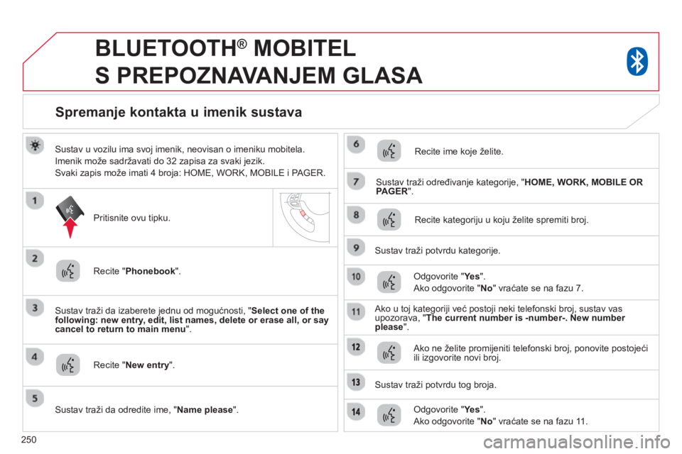 CITROEN C4 AIRCROSS 2014  Upute Za Rukovanje (in Croatian) 250
   
 
 
 
BLUETOOTH ® 
 MOBITEL 
S PREPOZNAVANJEM GLASA 
   
Sustav u vozilu ima svoj imenik, neovisan o imeniku mobitela. 
  Imenik može sadržavati do 32 zapisa za svaki jezik. 
  Svaki zapis 