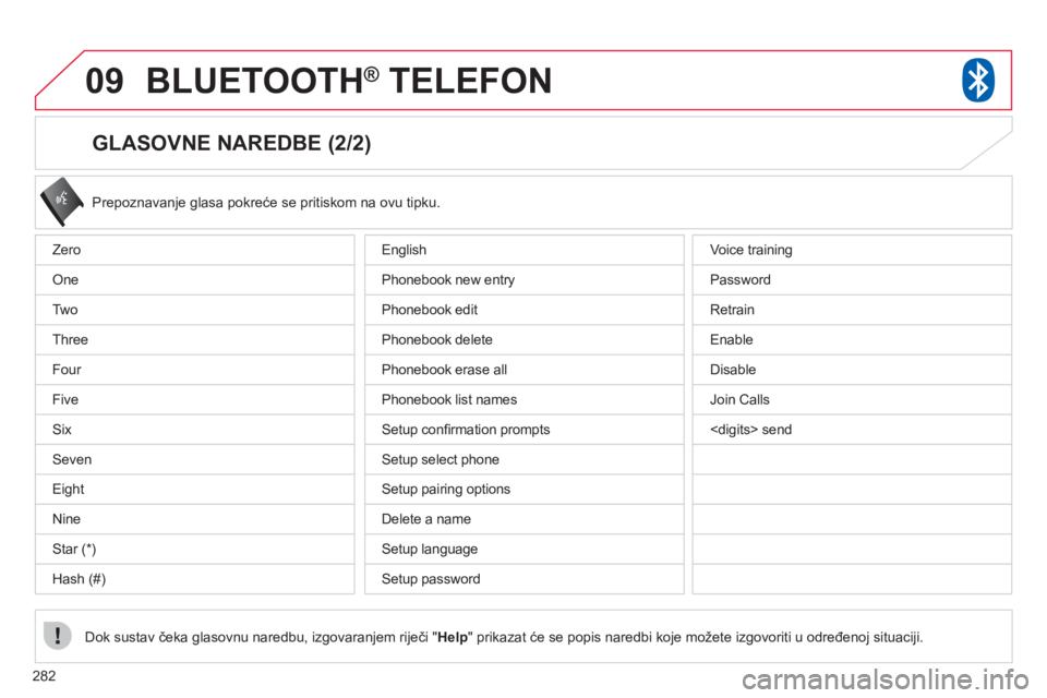 CITROEN C4 AIRCROSS 2013  Upute Za Rukovanje (in Croatian) 282
09BLUETOOTH®   TELEFON®
   
GLASOVNE NAREDBE (2/2) 
 
Prepoznavanje glasa pokreće se pritiskom na ovu tipku. 
Dok sustav čeka 
glasovnu naredbu, izgovaranjem riječi "Help" prikazat će se pop