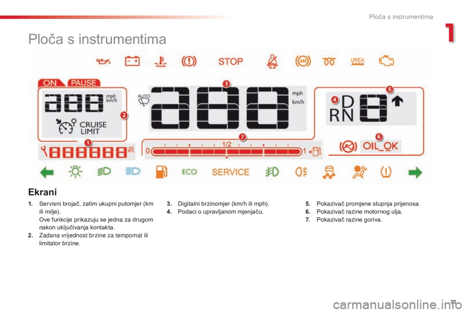 CITROEN C4 CACTUS 2018  Upute Za Rukovanje (in Croatian) 11
C4-cactus_hr_Chap01_Instruments-de-bord_ed01-2016
Ploča s instrumentima
1. Servisni brojač, zatim ukupni putomjer (km 
ili milje).
 Ove f

unkcije prikazuju se jedna za drugom 
nakon uključivanj