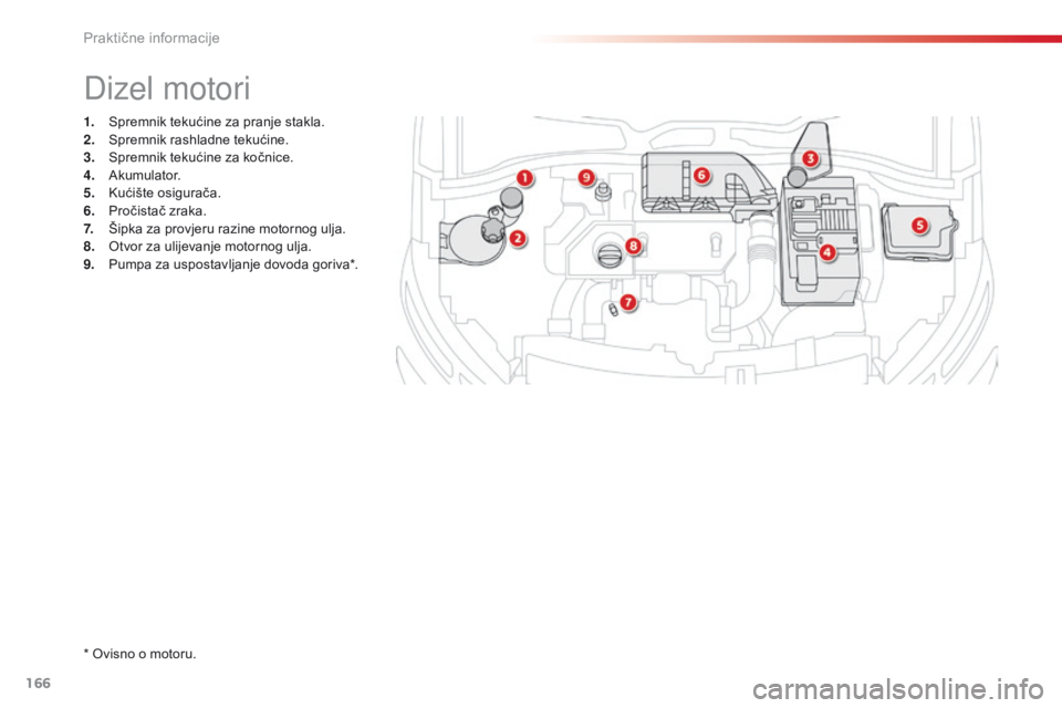 CITROEN C4 CACTUS 2016  Upute Za Rukovanje (in Croatian) 166
C4-cactus_hr_Chap07_info-pratiques_ed01-2015
1. Spremnik tekućine za pranje stakla.
2. Spremnik rashladne tekućine.
3.
 S

premnik tekućine za kočnice.
4.
 A

kumulator.
5.
 K

ućište osigur