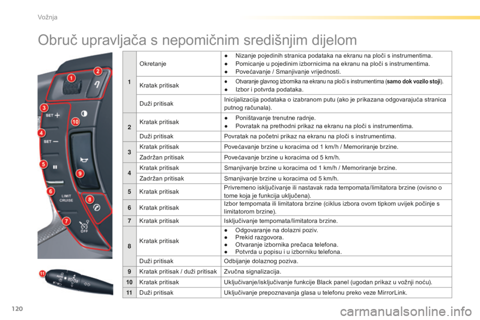 CITROEN C5 2016 Upute Za Rukovanje (in Croatian) 120
C5_hr_Chap04_conduite_ed01-2015
obruč upravljača s nepomičnim središnjim dijelom
1
ok
retanje
● n
i
zanje pojedinih stranica podataka na ekranu na ploči s instrumentima.
●
P
omicanj CITROEN C5 2016 Upute Za Rukovanje (in Croatian) 120
C5_hr_Chap04_conduite_ed01-2015
obruč upravljača s nepomičnim središnjim dijelom
1
ok
retanje
● n
i
zanje pojedinih stranica podataka na ekranu na ploči s instrumentima.
●
P
omicanj
