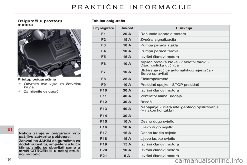 CITROEN C5 2014 Upute Za Rukovanje (in Croatian) XI
194
PRAKTIČNE INFORMACIJE
Osigurači u prostoru
motora
Nakon zamjene osigurača vrlo
pažljivo zatvorite poklopac.
Zahvati na JAKIM osiguračima za
dodatnu zaštitu, smješteni CITROEN C5 2014 Upute Za Rukovanje (in Croatian) XI
194
PRAKTIČNE INFORMACIJE
Osigurači u prostoru
motora
Nakon zamjene osigurača vrlo
pažljivo zatvorite poklopac.
Zahvati na JAKIM osiguračima za
dodatnu zaštitu, smješteni