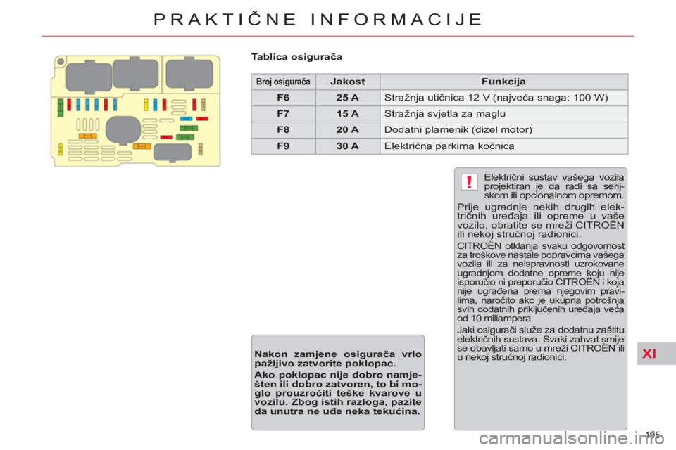 CITROEN C5 2014 Upute Za Rukovanje (in Croatian) XI
!
195
PRAKTIČNE INFORMACIJE
Tablica osigurača
Broj osigurača
Jakost
Funkcija
F6
25 A
Stražnja utičnica 12 V (najveća snaga: 100 W)
CITROEN C5 2014 Upute Za Rukovanje (in Croatian) XI
!
195
PRAKTIČNE INFORMACIJE
Tablica osigurača
Broj osigurača
Jakost
Funkcija
F6
25 A
Stražnja utičnica 12 V (najveća snaga: 100 W)