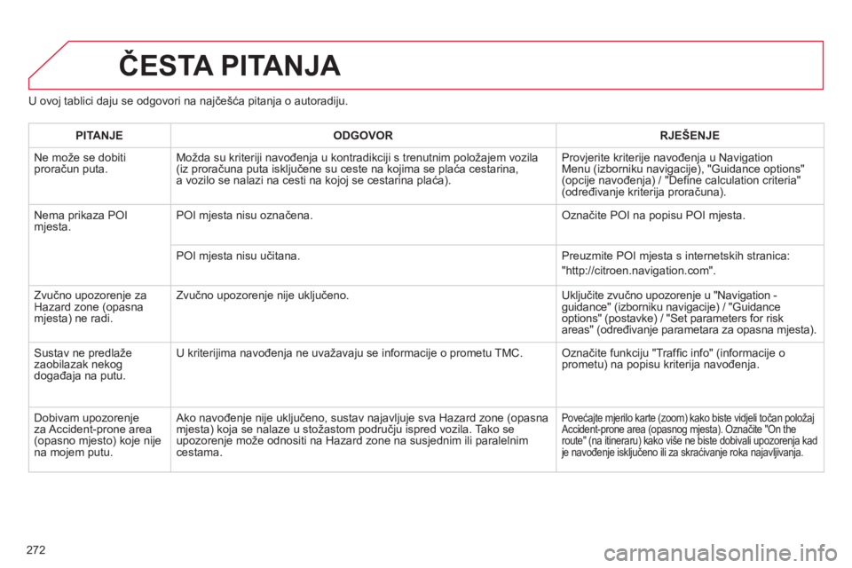 CITROEN C5 2014  Upute Za Rukovanje (in Croatian) 272
ČESTA PITANJA 
U ovoj tablici daju se odgovori na najčešća pitanja o autoradiju.
PITANJ
EODGOVOR RJEŠENJE
  Ne može se dobiti proračun puta.Možda su kriteriji navođenja u kontradikciji s 