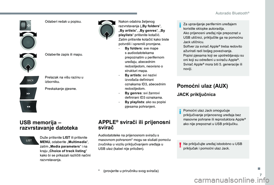 CITROEN C-ELYSÉE 2018 Upute Za Rukovanje (in Croatian) 7
BACK
USB memorija –
razvrstavanje datoteka
Nakon odabira željenog
razvrstavanja („ By folders“,
„ By ar tists “, „By genres “, „By
playlists “ pritisnite kotačić.
Zatim prit CITROEN C-ELYSÉE 2018 Upute Za Rukovanje (in Croatian) 7
BACK
USB memorija –
razvrstavanje datoteka
Nakon odabira željenog
razvrstavanja („ By folders“,
„ By ar tists “, „By genres “, „By
playlists “ pritisnite kotačić.
Zatim prit