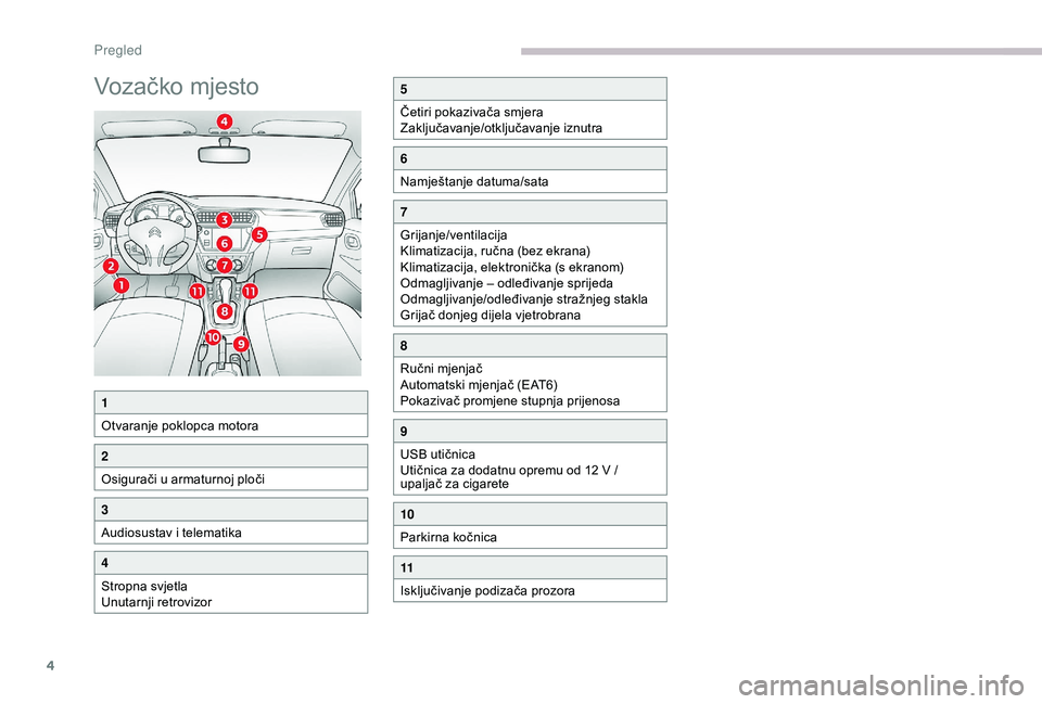 CITROEN C-ELYSÉE 2018  Upute Za Rukovanje (in Croatian) 4
Vozačko mjesto5
Četiri pokazivača smjera
Zaključavanje/otključavanje iznutra
6
Namještanje datuma/sata
7
Grijanje/ventilacija
Klimatizacija, ručna (bez ekrana)
Klimatizacija, elektronička (s