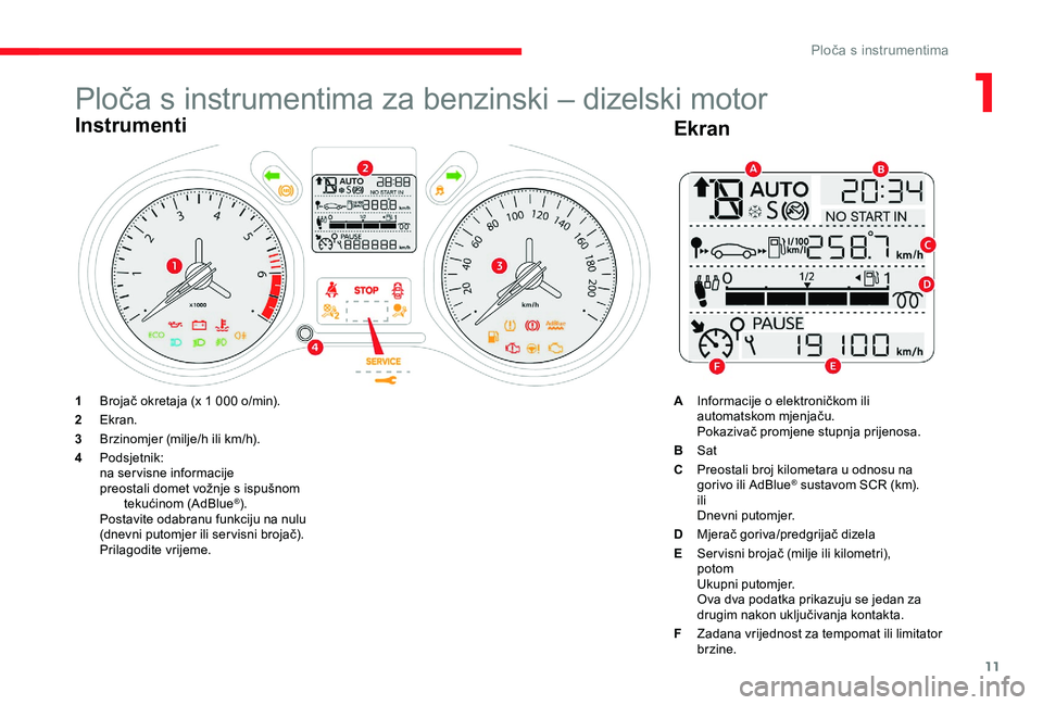 CITROEN C-ELYSÉE 2017  Upute Za Rukovanje (in Croatian) 11
Ploča s instrumentima za benzinski – dizelski motor
Instrumenti
1Brojač okretaja (x 1 000 o/min).
2 Ekran.
3 Brzinomjer (milje/h ili km/h).
4 Podsjetnik:
na servisne informacije
preostali domet