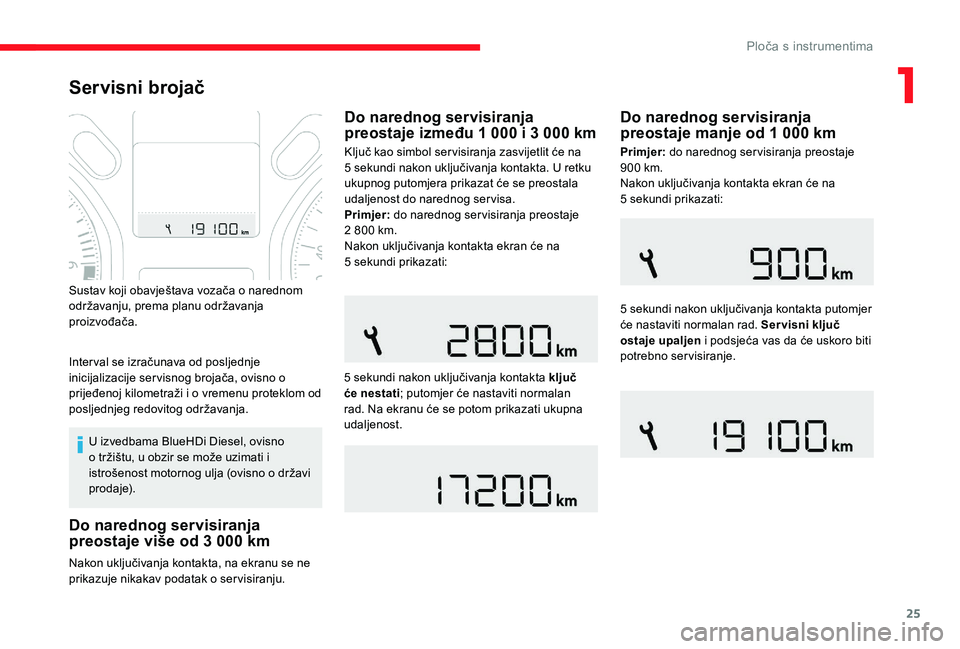 CITROEN C-ELYSÉE 2017 Upute Za Rukovanje (in Croatian) 25
Servisni brojač
U izvedbama BlueHDi Diesel, ovisno
o tržištu, u obzir se može uzimati i
istrošenost motornog ulja (ovisno o državi
prodaje).
Nakon uključivanja kontakta, na ekranu se ne
CITROEN C-ELYSÉE 2017 Upute Za Rukovanje (in Croatian) 25
Servisni brojač
U izvedbama BlueHDi Diesel, ovisno
o tržištu, u obzir se može uzimati i
istrošenost motornog ulja (ovisno o državi
prodaje).
Nakon uključivanja kontakta, na ekranu se ne