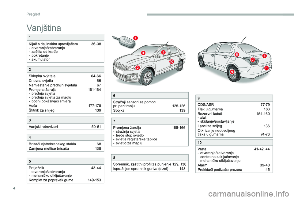CITROEN C-ELYSÉE 2017 Upute Za Rukovanje (in Croatian) 4
Vanjština
1
Ključ s daljinskim upravljačem
3
6 -38
-
o
tvaranje/zatvaranje
-
z
aštita od krađe
-
p
okretanje
-
a
kumulator
5
Prtljažnik
4
3- 44
-
o
tvaranje/zatvaranje
-
m
CITROEN C-ELYSÉE 2017 Upute Za Rukovanje (in Croatian) 4
Vanjština
1
Ključ s daljinskim upravljačem
3
6 -38
-
o
tvaranje/zatvaranje
-
z
aštita od krađe
-
p
okretanje
-
a
kumulator
5
Prtljažnik
4
3- 44
-
o
tvaranje/zatvaranje
-
m