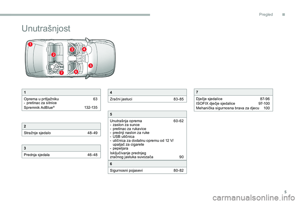 CITROEN C-ELYSÉE 2017  Upute Za Rukovanje (in Croatian) 5
Unutrašnjost
1
Oprema u prtljažniku  
6
 3
-
 
p
 retinac za sitnice
Spremnik AdBlue
® 13 2-13 5
2
Stražnje sjedalo 
 4

8-49
3
Prednja sjedala  
4
 6 - 48
4
Zračni jastuci  
8
 3 - 85
5
Unutra