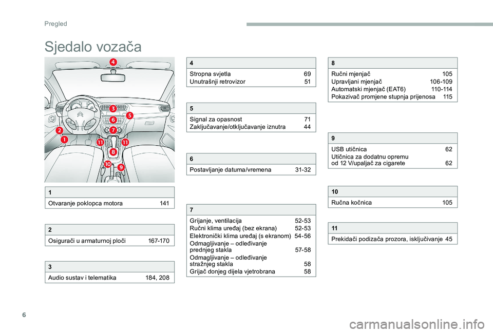 CITROEN C-ELYSÉE 2017  Upute Za Rukovanje (in Croatian) 6
Sjedalo vozača
1
Otvaranje poklopca motora  
1
 41
2
Osigurači u armaturnoj ploči  
1
 67-170
3
Audio sustav i telematika  
1
 84, 208
4
Stropna svjetla  
6
 9
Unutrašnji retrovizor 
 
5
 1
5
Si
