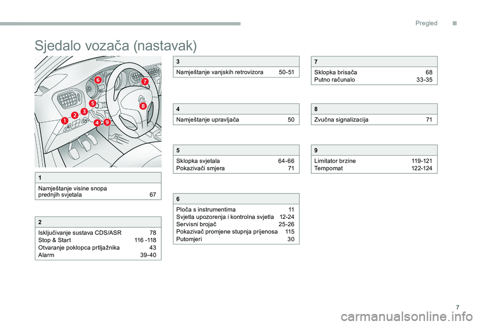 CITROEN C-ELYSÉE 2017  Upute Za Rukovanje (in Croatian) 7
Sjedalo vozača (nastavak)
1
Namještanje visine snopa 
prednjih svjetala  
6
 7
2
Isključivanje sustava CDS/ASR  
7
 8
Stop & Start
 
1
 16 -118
Otvaranje poklopca prtljažnika 
 
4
 3
Alarm 
 
3
