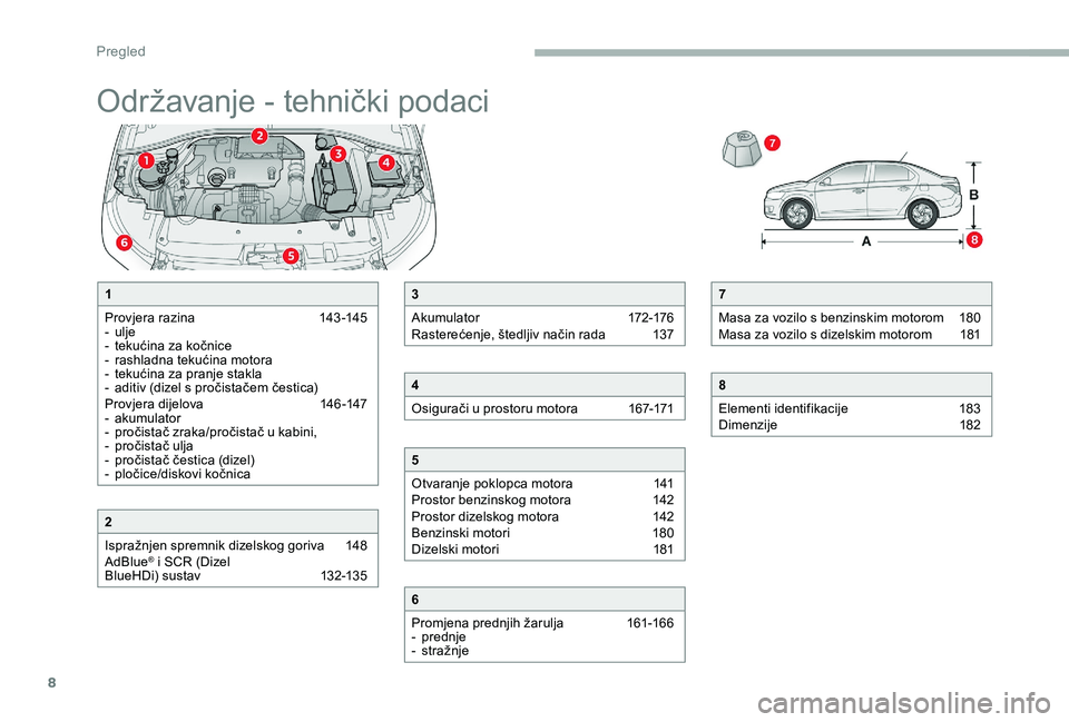 CITROEN C-ELYSÉE 2017  Upute Za Rukovanje (in Croatian) 8
Održavanje - tehnički podaci
7
Masa za vozilo s benzinskim motorom  
1
 80
Masa za vozilo s dizelskim motorom 
 
1
 81
8
Elementi identifikacije  
1
 83
Dimenzije 
 
1
 82
1
Provjera razina  
1
 4