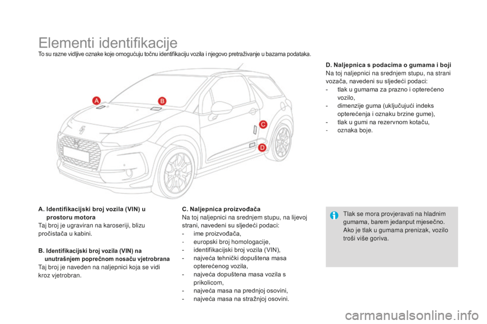 CITROEN DS3 2017 Upute Za Rukovanje (in Croatian) DS3_hr_Chap10_caracteristiques_ed02-2015
Elementi identifikacijeTo su razne vidljive oznake koje omogućuju točnu identifikaciju vozila i njegovo pretraživanje u bazama podataka.
A. Identifikacijsk CITROEN DS3 2017 Upute Za Rukovanje (in Croatian) DS3_hr_Chap10_caracteristiques_ed02-2015
Elementi identifikacijeTo su razne vidljive oznake koje omogućuju točnu identifikaciju vozila i njegovo pretraživanje u bazama podataka.
A. Identifikacijsk