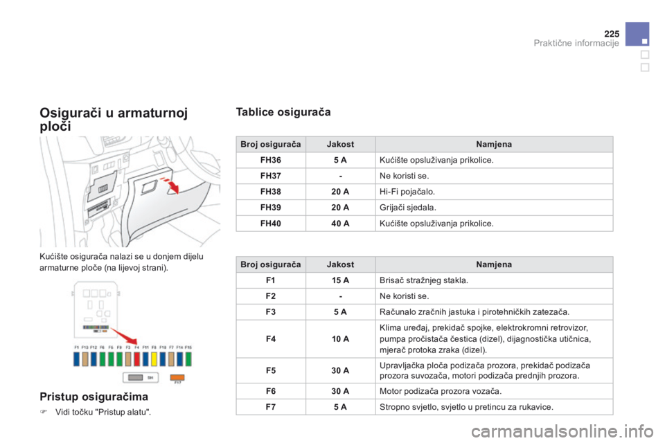 CITROEN DS3 2015  Upute Za Rukovanje (in Croatian) 225
ds3_hr_Chap10_info-pratiques_ed01-2014
Osigurači u armaturnoj 
ploči
kućište osigurača nalazi se u donjem dijelu 
armaturne ploče (na lijevoj strani).
Pristup osiguračima
F Vidi točku "
