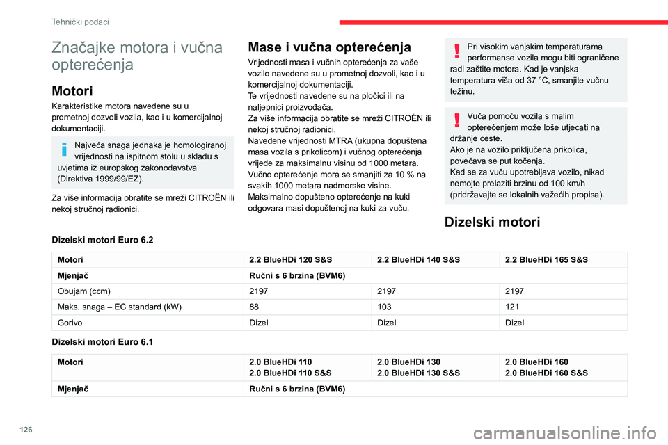 CITROEN JUMPER 2020 Upute Za Rukovanje (in Croatian) 126
Tehnički podaci
Značajke motora i vučna
opterećenja
Motori
Karakteristike motora navedene su u prometnoj dozvoli vozila, kao i u komercijalnoj dokumentaciji.
Najveća snaga jednaka je homolog CITROEN JUMPER 2020 Upute Za Rukovanje (in Croatian) 126
Tehnički podaci
Značajke motora i vučna
opterećenja
Motori
Karakteristike motora navedene su u prometnoj dozvoli vozila, kao i u komercijalnoj dokumentaciji.
Najveća snaga jednaka je homolog