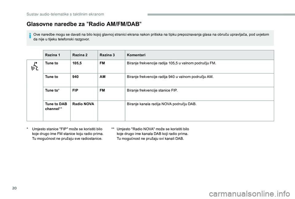 CITROEN JUMPER 2019  Upute Za Rukovanje (in Croatian) 20
Glasovne naredbe za "Radio AM/FM/DAB "
Ove naredbe mogu se davati na bilo kojoj glavnoj stranici ekrana nakon pritiska na tipku prepoznavanja glasa na obruču upravljača, pod uvjetom 
da n