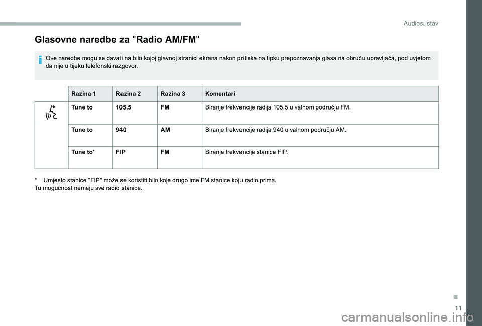 CITROEN JUMPER 2019  Upute Za Rukovanje (in Croatian) 11
Glasovne naredbe za "Radio AM/FM "
Ove naredbe mogu se davati na bilo kojoj glavnoj stranici ekrana nakon pritiska na tipku prepoznavanja glasa na obruču upravljača, pod uvjetom 
da nije 