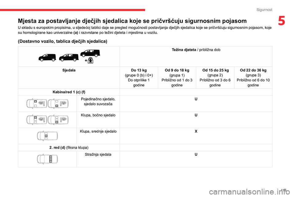 CITROEN JUMPER SPACETOURER 2021  Upute Za Rukovanje (in Croatian) 11 5
Sigurnost
5Mjesta za postavljanje dječjih sjedalica koje se pričvršćuju sigurnosnim pojasom
U skladu s europskim propisima, u sljedećoj tablici daje se pregled mogućnosti postavljanja dječ