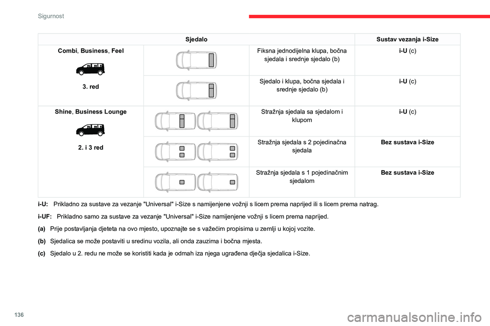CITROEN JUMPER SPACETOURER 2021  Upute Za Rukovanje (in Croatian) 136
Sigurnost
SjedaloSustav vezanja i-Size
Combi, Business, Feel
 
 
3. red
 
 
Fiksna jednodijelna klupa, bočna  sjedala i srednje sjedalo (b) i-U (c)
 
 
Sjedalo i klupa, bočna sjedala i 
srednje 
