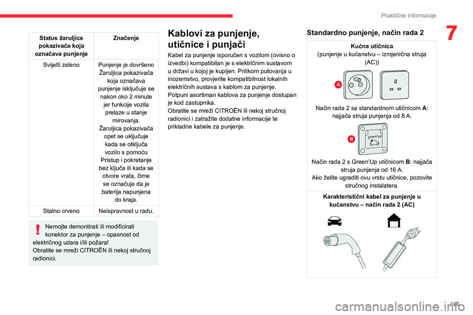 CITROEN JUMPER SPACETOURER 2021 Upute Za Rukovanje (in Croatian) 185
Praktične informacije
7Status žaruljice
pokazivača koja
označava punjenje Značenje
Svijetli zeleno Punjenje je dovršeno Žaruljica pokazivača koja označava
punjenje isključuje se nako CITROEN JUMPER SPACETOURER 2021 Upute Za Rukovanje (in Croatian) 185
Praktične informacije
7Status žaruljice
pokazivača koja
označava punjenje Značenje
Svijetli zeleno Punjenje je dovršeno Žaruljica pokazivača koja označava
punjenje isključuje se nako