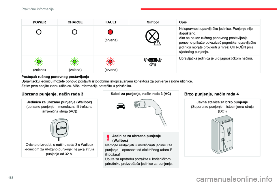 CITROEN JUMPER SPACETOURER 2021 Upute Za Rukovanje (in Croatian) 188
Praktične informacije
POWERCHARGE FAULT SimbolOpis
(crvena)
Neispravnost upravljačke jedinice. Punjenje nije
dopušteno.
Ako se nakon ručnog ponovnog postavljanja
ponovno prikaže CITROEN JUMPER SPACETOURER 2021 Upute Za Rukovanje (in Croatian) 188
Praktične informacije
POWERCHARGE FAULT SimbolOpis
(crvena)
Neispravnost upravljačke jedinice. Punjenje nije
dopušteno.
Ako se nakon ručnog ponovnog postavljanja
ponovno prikaže