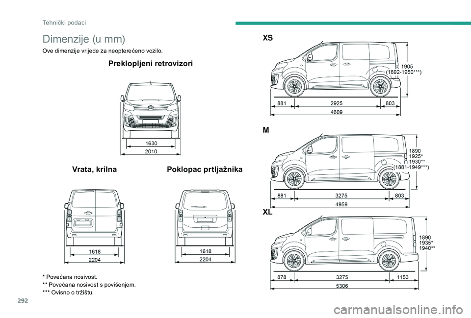 CITROEN JUMPER SPACETOURER 2018  Upute Za Rukovanje (in Croatian) 292
Dimenzije (u mm)
Ove dimenzije vrijede za neopterećeno vozilo.
Preklopljeni retrovizori
Vrata, krilna Poklopac prtljažnika XS
M
XL
* Povećana nosivost.
** Povećana nosivost s povišenjem.
*** 