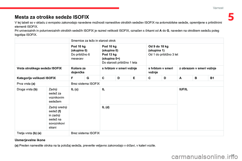 CITROEN BERLINGO VAN 2021 Navodila Za Uporabo (in Slovenian) 89
Varnost
5Mesta za otroške sedeže ISOFIX
V tej tabeli so v skladu z evropsko zakonodajo navedene možnosti namestitve otroških sedežev ISOFIX na avtomobilske sedeže, opremljene s pritrdilnimi
CITROEN BERLINGO VAN 2021 Navodila Za Uporabo (in Slovenian) 89
Varnost
5Mesta za otroške sedeže ISOFIX
V tej tabeli so v skladu z evropsko zakonodajo navedene možnosti namestitve otroških sedežev ISOFIX na avtomobilske sedeže, opremljene s pritrdilnimi