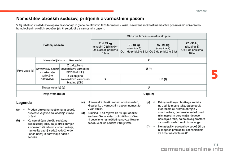 CITROEN BERLINGO VAN 2019 Navodila Za Uporabo (in Slovenian) 113
Namestitev otroških sedežev, pritrjenih z varnostnim pasom
V tej tabeli so v skladu z evropsko zakonodajo in glede na otrokovo težo ter mesto v vozilu navedene možnosti namestitve posameznih u CITROEN BERLINGO VAN 2019 Navodila Za Uporabo (in Slovenian) 113
Namestitev otroških sedežev, pritrjenih z varnostnim pasom
V tej tabeli so v skladu z evropsko zakonodajo in glede na otrokovo težo ter mesto v vozilu navedene možnosti namestitve posameznih u