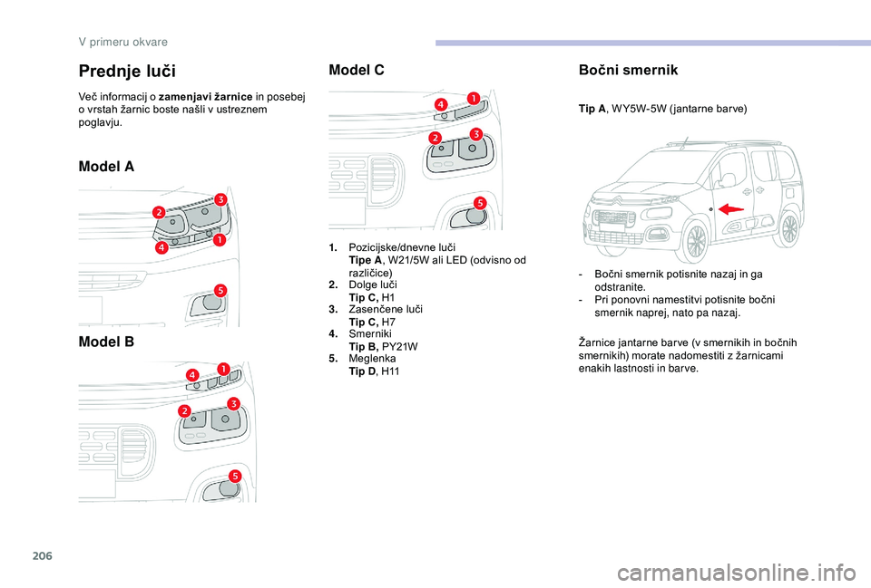 CITROEN BERLINGO VAN 2019  Navodila Za Uporabo (in Slovenian) 206
Model A
Model BModel C
Bočni smernik
Tip A, 	 W Y5W-5W 	 ( jantarne 	 bar ve)
-	 Bočni 	 smernik 	 potisnite 	 nazaj 	 in 	 ga 	
o

dstranite.
-	 Pri
	 ponovni 	 namestitvi 	 potisnite 	 bočni 