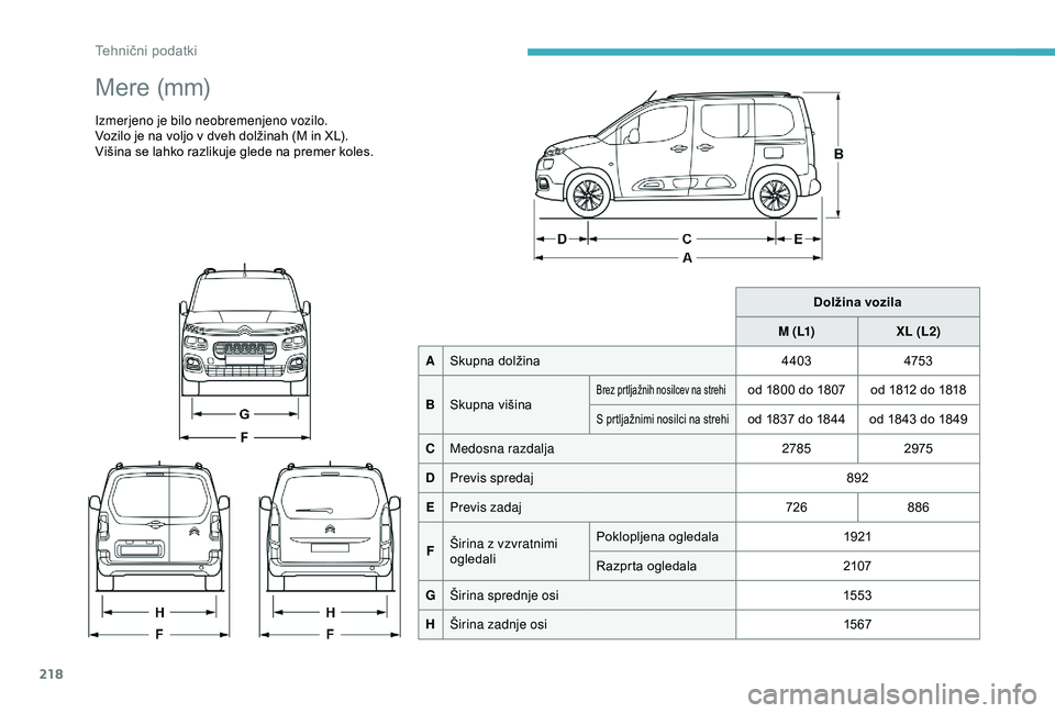 CITROEN BERLINGO VAN 2019  Navodila Za Uporabo (in Slovenian) 218
Mere	(mm)
Izmerjeno je bilo neobremenjeno vozilo.
Vozilo	 je 	 na 	 voljo 	 v 	 dveh 	 dolžinah 	 (M 	 in 	 XL).
Višina
	

se
	
 lahko
	
 razlikuje
	
 glede
	
 na
	
 premer
	
 koles.
Dolžina vo