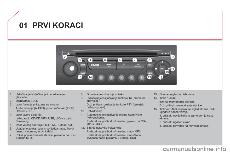 CITROEN DS3 2011 Upute Za Rukovanje (in Croatian) 01
1
22
10101111
133144155
33445566778899
122
PRVI KORACI
1. Uključivanje/isključivanje i podešavanje glasnoće.2. Izbacivanje CD-a. 3. Izbor funkcije prikazane na ekranu: Audio funkcije (AUD CITROEN DS3 2011 Upute Za Rukovanje (in Croatian) 01
1
22
10101111
133144155
33445566778899
122
PRVI KORACI
1. Uključivanje/isključivanje i podešavanje glasnoće.2. Izbacivanje CD-a. 3. Izbor funkcije prikazane na ekranu: Audio funkcije (AUD