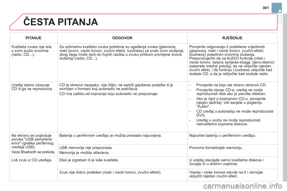 CITROEN DS3 2011 Upute Za Rukovanje (in Croatian) 301
ČESTA PITANJA
PITANJEODGOVORRJEŠENJE
Kvaliteta zvuka nije istau svim audio izvorima(radio, CD...).
Za optimalnu kvalitetu zvuka potrebna su ugađanja zvuka (glasnoća, niski tonovi, visoki CITROEN DS3 2011 Upute Za Rukovanje (in Croatian) 301
ČESTA PITANJA
PITANJEODGOVORRJEŠENJE
Kvaliteta zvuka nije istau svim audio izvorima(radio, CD...).
Za optimalnu kvalitetu zvuka potrebna su ugađanja zvuka (glasnoća, niski tonovi, visoki
