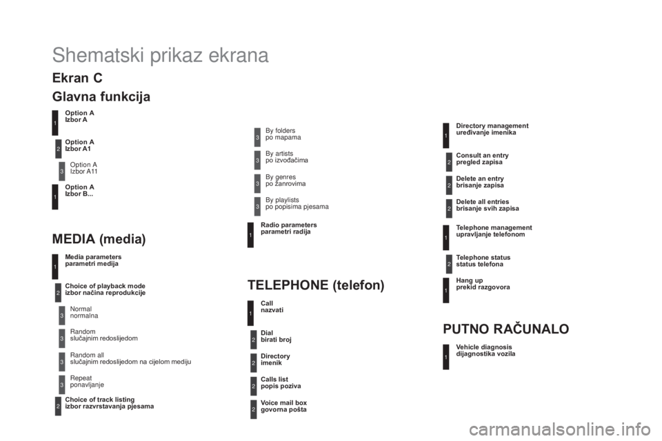 CITROEN DS4 2016 Upute Za Rukovanje (in Croatian) DS4_hr_Chap12d_RD5_ed03-2015
Shematski prikaz ekrana
Option A
Izbor AOption A
Izbor A11
Option A
Izbor B...
Media parameters
parametri medija
MEDIA (media)
TELEPHO
nE
(telefon)
Choice of playba CITROEN DS4 2016 Upute Za Rukovanje (in Croatian) DS4_hr_Chap12d_RD5_ed03-2015
Shematski prikaz ekrana
Option A
Izbor AOption A
Izbor A11
Option A
Izbor B...
Media parameters
parametri medija
MEDIA (media)
TELEPHO
nE
(telefon)
Choice of playba