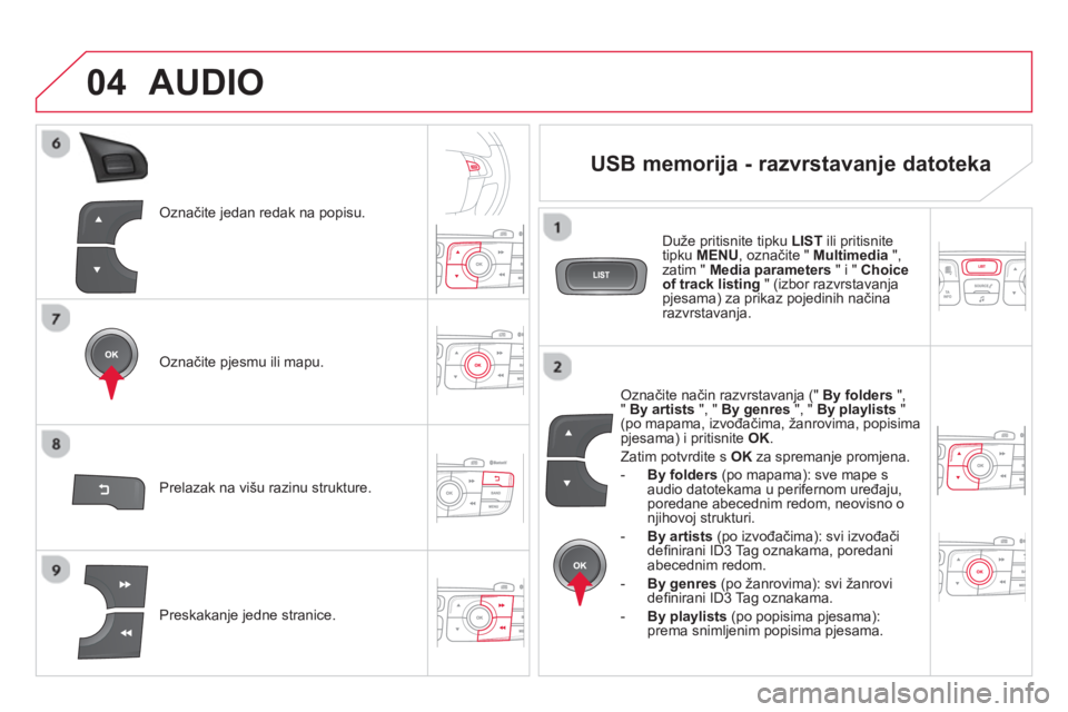 CITROEN DS4 2014  Upute Za Rukovanje (in Croatian) 04
   
Označite jedan redak na popisu.  
   
Označite pjesmu ili mapu.  
   
Preskakanje jedne stranice.  
     
Prelazak na višu razinu strukture.  
 
AUDIO 
 
 
 
 
 
 
 
 
 
 
USB memorija - raz