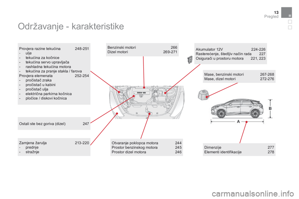 CITROEN DS5 2015  Upute Za Rukovanje (in Croatian) 13
Održavanje - karakteristike
Provjera razine tekućina 248 -251
-  ulje
-
 
t
 ekućina za kočnice
-
 
t
 ekućina servo upravljača
-
 
r
 ashladna tekućina motora
-
 
t
 ekućina za pranje stak