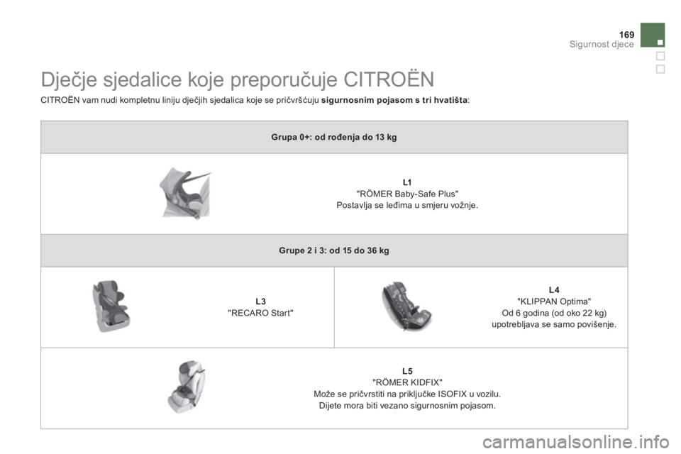 CITROEN DS5 HYBRID 2012  Upute Za Rukovanje (in Croatian) 169Sigurnost djece
Grupa 0+: od rođenja do 13 kg
 
 
 
 
L1"RÖMER Baby-Safe Plus" 
Postavlja se leđima u smjeru vožnje.  
Grupe 2 i 3: od 15 do 36 kg
 
 
 
 
L3"RECARO Start" 
 
 
 
L4 
   "KLIPPA
