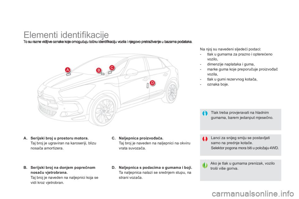 CITROEN DS5 HYBRID 2012  Upute Za Rukovanje (in Croatian)    
 
 
 
 
 
 
 
 
 
 
 
 
 
 
 
 
 
 
 
 
 
 
Elementi identiﬁ kacije 
A.Serijski broj u prostoru motora.Taj broj je ugraviran na karoseriji, blizu nosača amortizera.
 
 
Tlak treba provjeravati 
