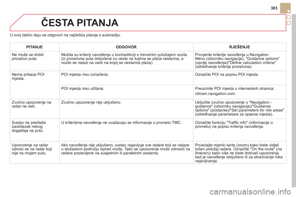 CITROEN DS5 HYBRID 2012  Upute Za Rukovanje (in Croatian) 303
ČESTA PITANJA 
U ovoj tablici daju se odgovori na najčešća pitanja o autoradiju.
PITANJEODGOVOR RJEŠENJE
 
Ne može se dobiti proračun puta.Mo