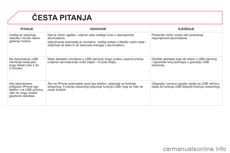 CITROEN DS5 HYBRID 2012  Upute Za Rukovanje (in Croatian) PITANJEODGOVOR RJEŠENJE
  Uređaj se isključuje nekoliko minuta nakonga