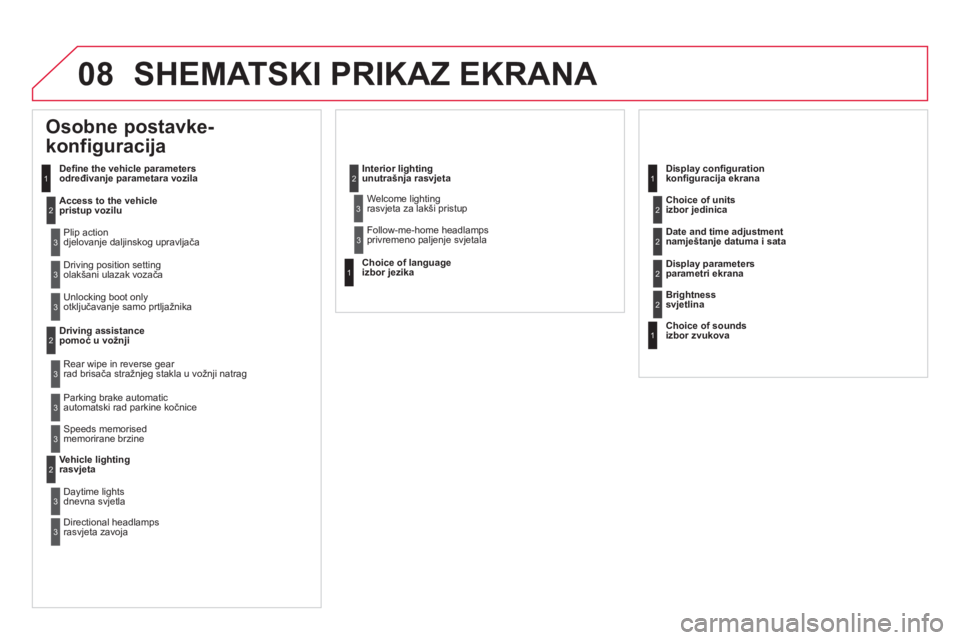 CITROEN DS5 HYBRID 2012  Upute Za Rukovanje (in Croatian) 08 SHEMATSKI PRIKAZ EKRANA 
  Osobne postavke-
konfiguracija 
Deﬁ ne the vehicle parameters
određivanje parametara vozila
Access to the vehiclepristup vozilu  
 
Plip action
djelovanje daljinskog u