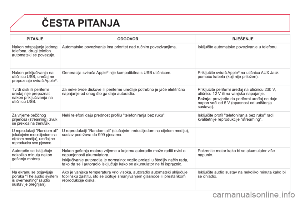 CITROEN DS5 HYBRID 2012  Upute Za Rukovanje (in Croatian) ČESTA PITANJA 
PITANJEODGOVOR RJEŠENJE
 
Nakon odspajanja jednog 
telefona, drugi telefon 
automatski se povezuje.  Automatsko povezivan
je ima prioritet nad ručnim povezivanjima.  Isključite auto