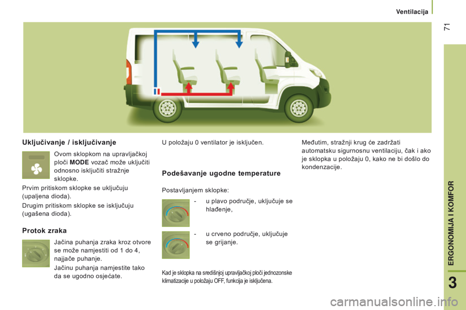 CITROEN JUMPER 2017  Upute Za Rukovanje (in Croatian)  71
Jumper_hr_Chap03_Ergo-et-confort_ed01-2016
Uključivanje / isključivanje
Ovom sklopkom na upravljačkoj 
ploči mod E vozač može uključiti 
odnosno isključiti stražnje 
sklopke.
Prvim pritis