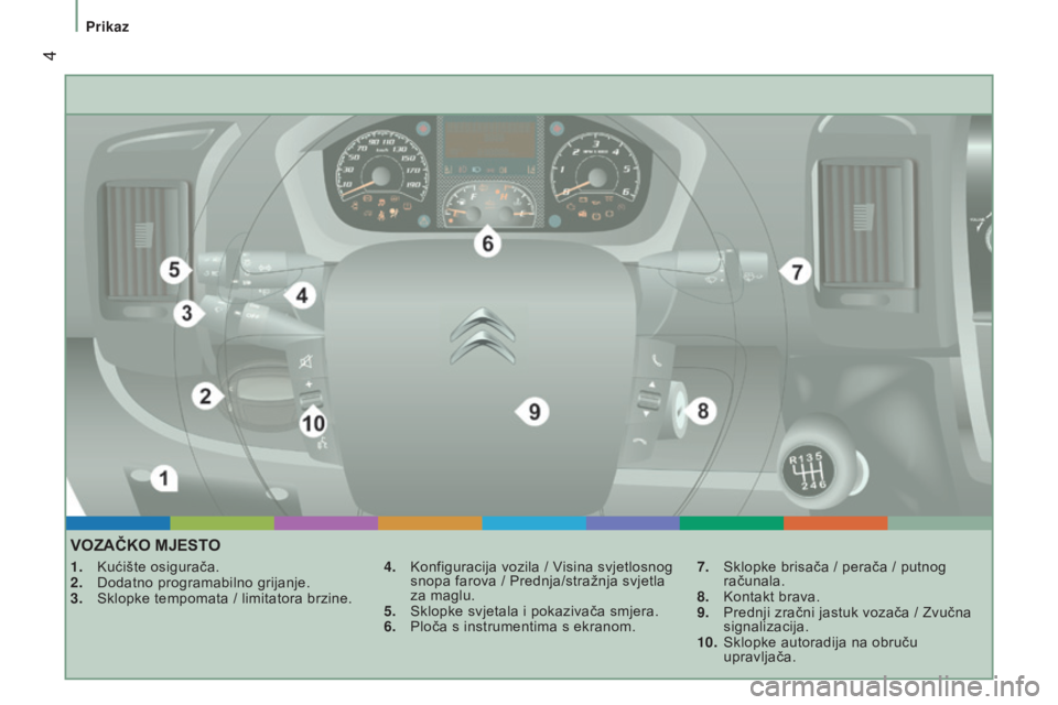 CITROEN JUMPER 2016  Upute Za Rukovanje (in Croatian)  4
jumper_hr_Chap01_vue-ensemble_ed01-2015
VOZAČKO MJESTO
1. Kućište osigurača.
2.  Dodatno programabilno grijanje.
3.
 
Sklopke tempomata / limitatora brzine. 4.

 Konfiguracija vozila / V isina 