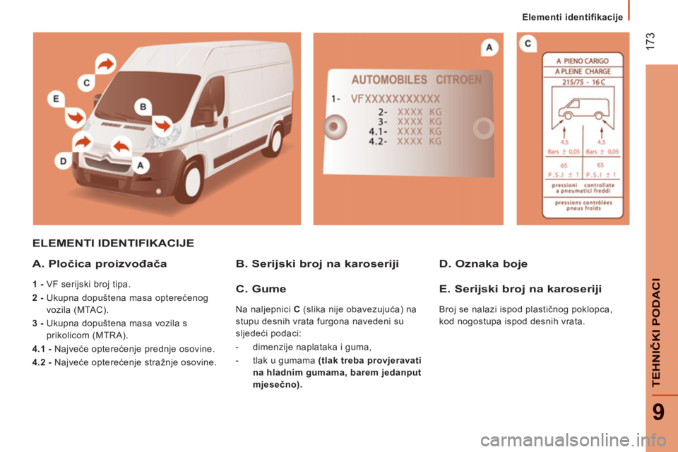 CITROEN JUMPER 2013  Upute Za Rukovanje (in Croatian) 17
3
9
TEHNIČKI PODACI
 
 
 
Elementi identifikacije
ELEMENTI IDENTIFIKACIJE 
A. Pločica proizvođača
 
 
1 - 
 VF serijski broj tipa. 
   
2 - 
  Ukupna dopuštena masa opterećenog 
vozila (MTAC)