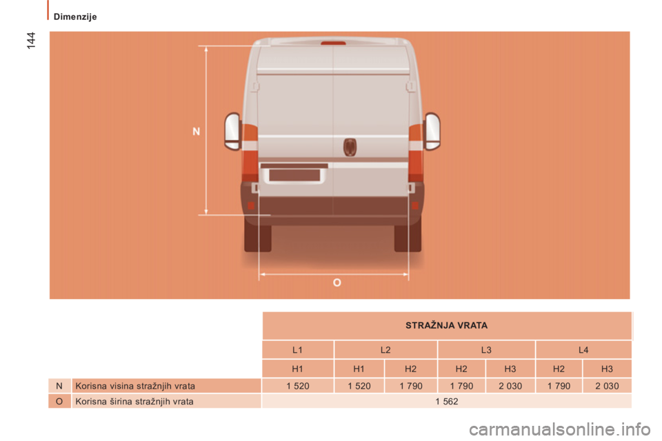 CITROEN JUMPER 2012  Upute Za Rukovanje (in Croatian) 144
Dimenzije
   
 
STRAŽNJA VRATA  
 
   
L1    
L2    
L3    
L4  
   
H1    
H1    
H2    
H2    
H3    
H2    
H3  
   
N   Korisna visina stražnjih vrata    
1 520    
1 520    
1 790    
1 790
