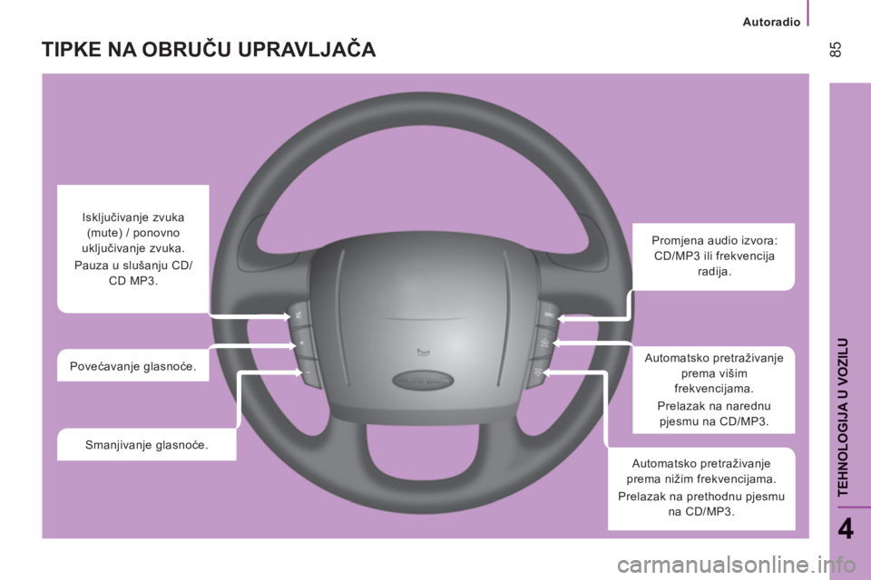 CITROEN JUMPER 2012  Upute Za Rukovanje (in Croatian) Autoradio
85
4
TEHNOLOGIJA U VOZIL
U
TIPKE NA OBRUČU UPRAVLJAČA 
 
 
 
 
 
 
 
 
Promjena audio izvora: 
CD/MP3 ili frekvencija 
radija.  
   
Automatsko pretraživanje 
prema višim 
frekvencijama.