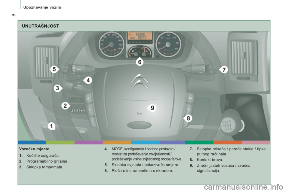 CITROEN JUMPER 2012  Upute Za Rukovanje (in Croatian) 8
Upoznavanje vozila
  UNUTRAŠNJOST 
 
 
Vozačko mjesto 
   
 
1. 
 Kućište osigurača. 
   
2. 
 Programabilno grijanje. 
   
3. 
 Sklopka tempomata.    
4. 
 MODE, konﬁ guracija i osobne posta