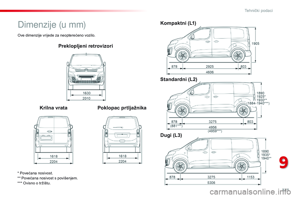 CITROEN JUMPER SPACETOURER 2017  Upute Za Rukovanje (in Croatian) 323
Spacetourer-VP_hr_Chap09_caracteristiques-techniques_ed01-2016
Preklopljeni retrovizori
Krilna vrata Poklopac prtljažnika Kompaktni (L1)
Standardni (L2)
Dugi (L3)
* Povećana nosivost.
** Poveća