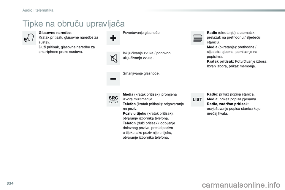 CITROEN JUMPER SPACETOURER 2017  Upute Za Rukovanje (in Croatian) 334
Spacetourer-VP_hr_Chap10b_NAC-1_ed01-2016
Tipke na obruču upravljača
Media (kratak pritisak): promjena 
izvora multimedije.
Telefon  (kratak pritisak): odgovaranje 
na poziv.
Poziv u tijeku (kra